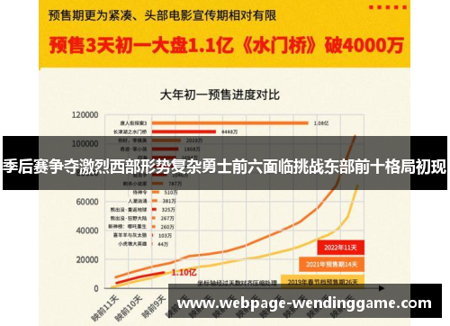 季后赛争夺激烈西部形势复杂勇士前六面临挑战东部前十格局初现