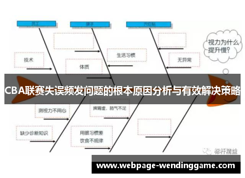 CBA联赛失误频发问题的根本原因分析与有效解决策略