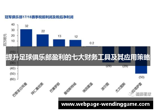 提升足球俱乐部盈利的七大财务工具及其应用策略