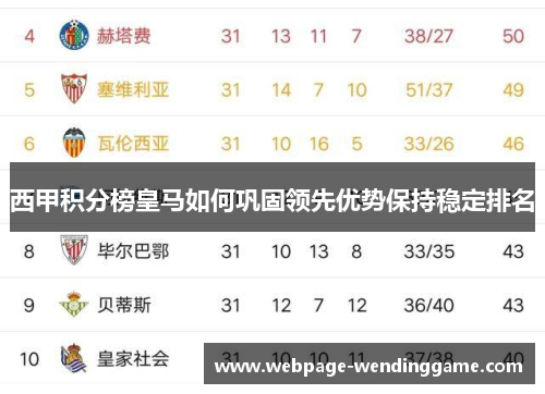 西甲积分榜皇马如何巩固领先优势保持稳定排名
