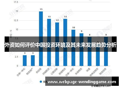 外资如何评价中国投资环境及其未来发展趋势分析