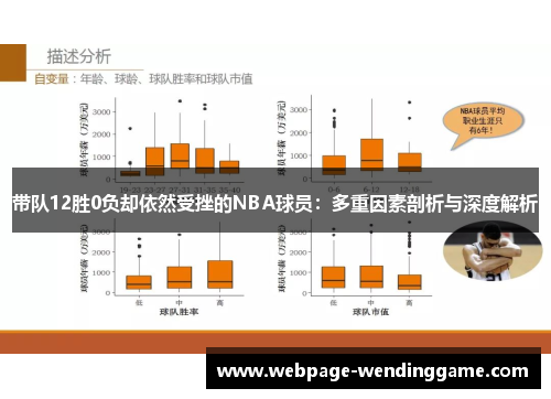 带队12胜0负却依然受挫的NBA球员：多重因素剖析与深度解析