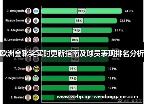 欧洲金靴奖实时更新指南及球员表现排名分析