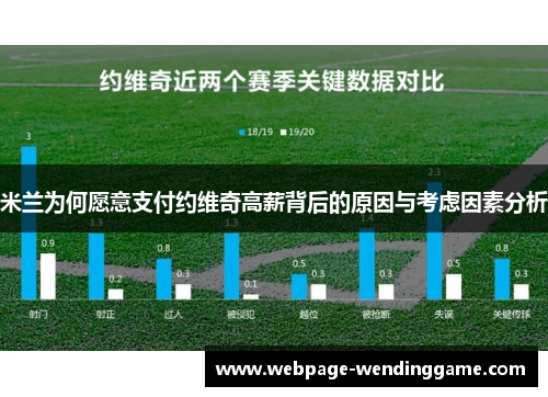 米兰为何愿意支付约维奇高薪背后的原因与考虑因素分析