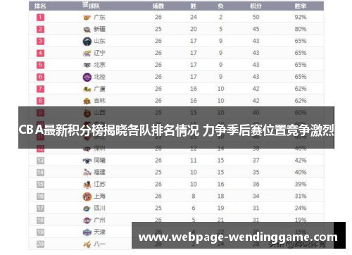 CBA最新积分榜揭晓各队排名情况 力争季后赛位置竞争激烈