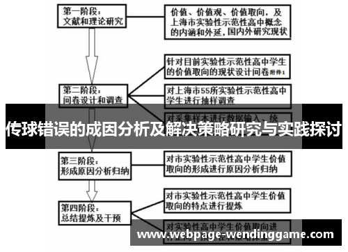 传球错误的成因分析及解决策略研究与实践探讨