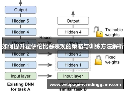 如何提升霍伊伦比赛表现的策略与训练方法解析