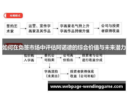如何在免签市场中评估阿诺德的综合价值与未来潜力