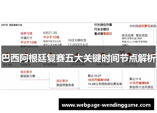 巴西阿根廷复赛五大关键时间节点解析