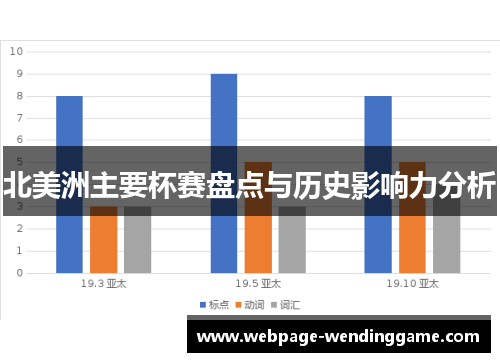 北美洲主要杯赛盘点与历史影响力分析