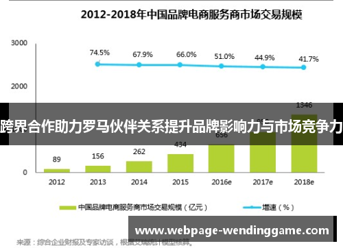跨界合作助力罗马伙伴关系提升品牌影响力与市场竞争力
