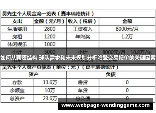 如何从薪资结构 球队需求和未来规划分析哈登交易报价的关键因素
