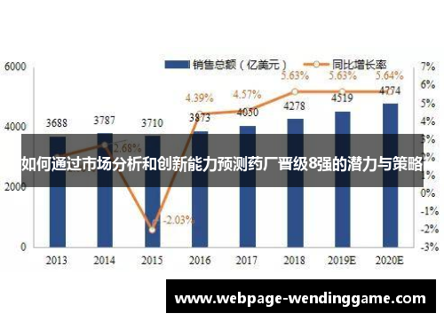 如何通过市场分析和创新能力预测药厂晋级8强的潜力与策略