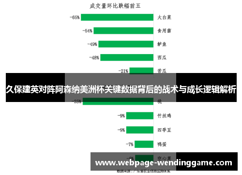 久保建英对阵阿森纳美洲杯关键数据背后的战术与成长逻辑解析