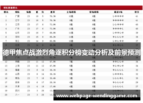 德甲焦点战激烈角逐积分榜变动分析及前景预测