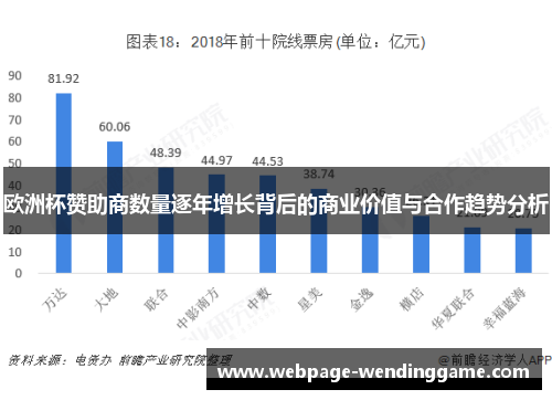 欧洲杯赞助商数量逐年增长背后的商业价值与合作趋势分析