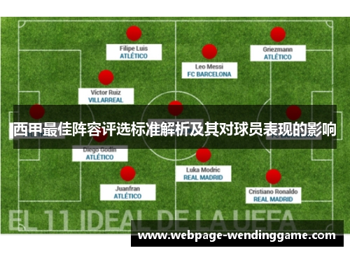 西甲最佳阵容评选标准解析及其对球员表现的影响