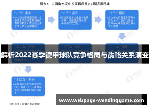 解析2022赛季德甲球队竞争格局与战略关系演变